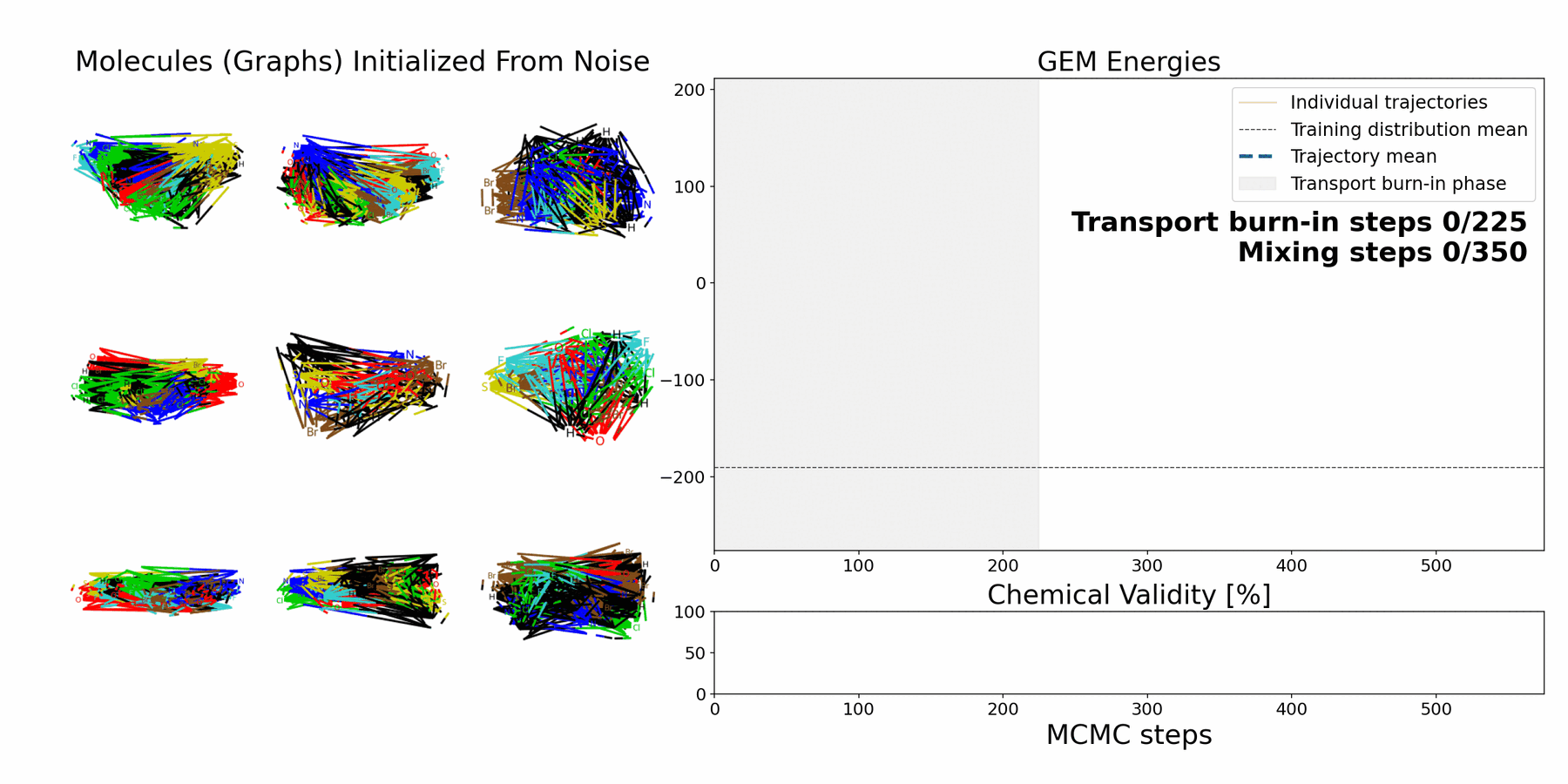 Graph Energy Matching MOSES sampling animation